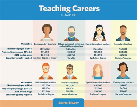 what careers are similar to teaching